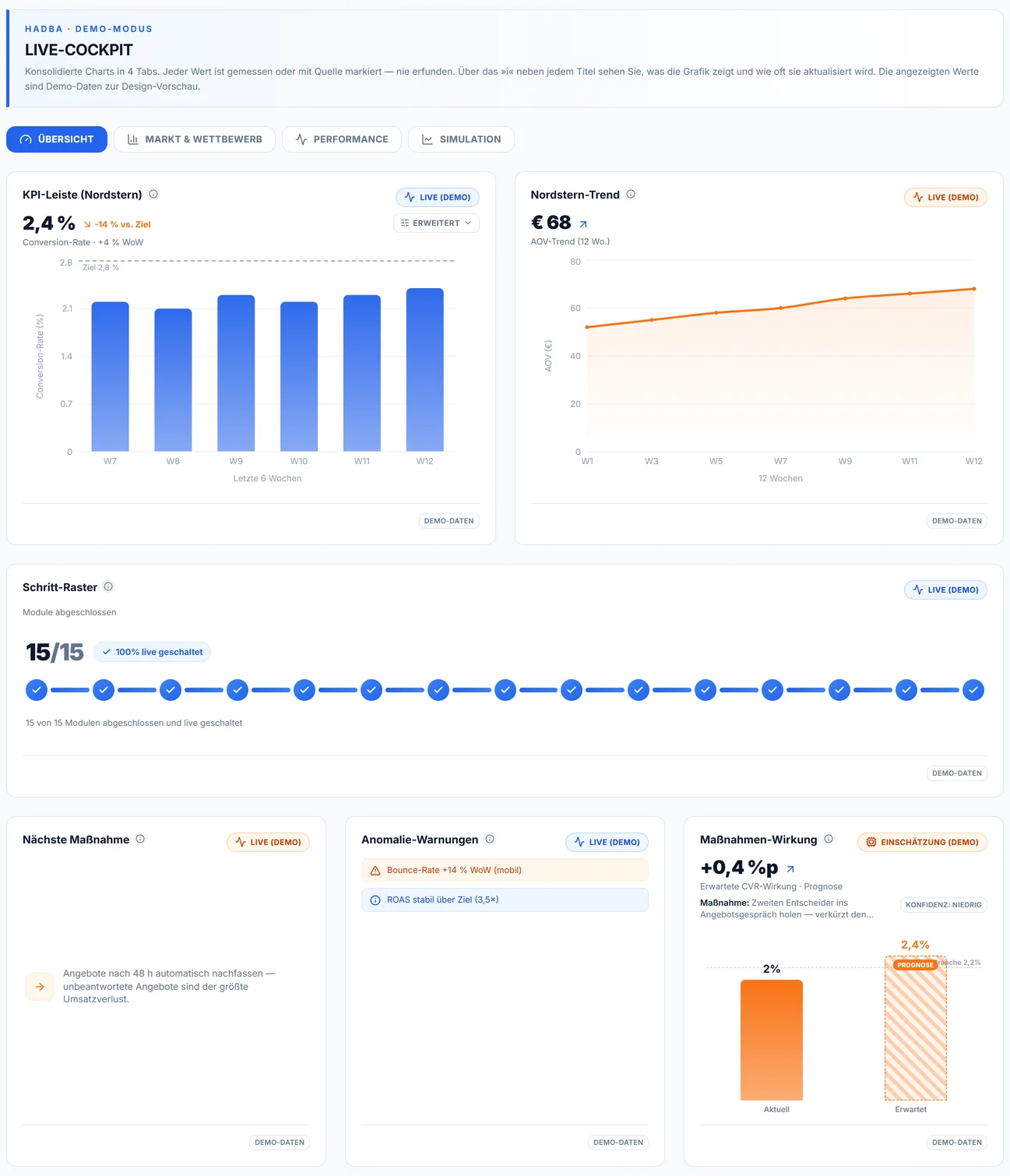 Start page of the client portal with the live cockpit and the left rail, demo data