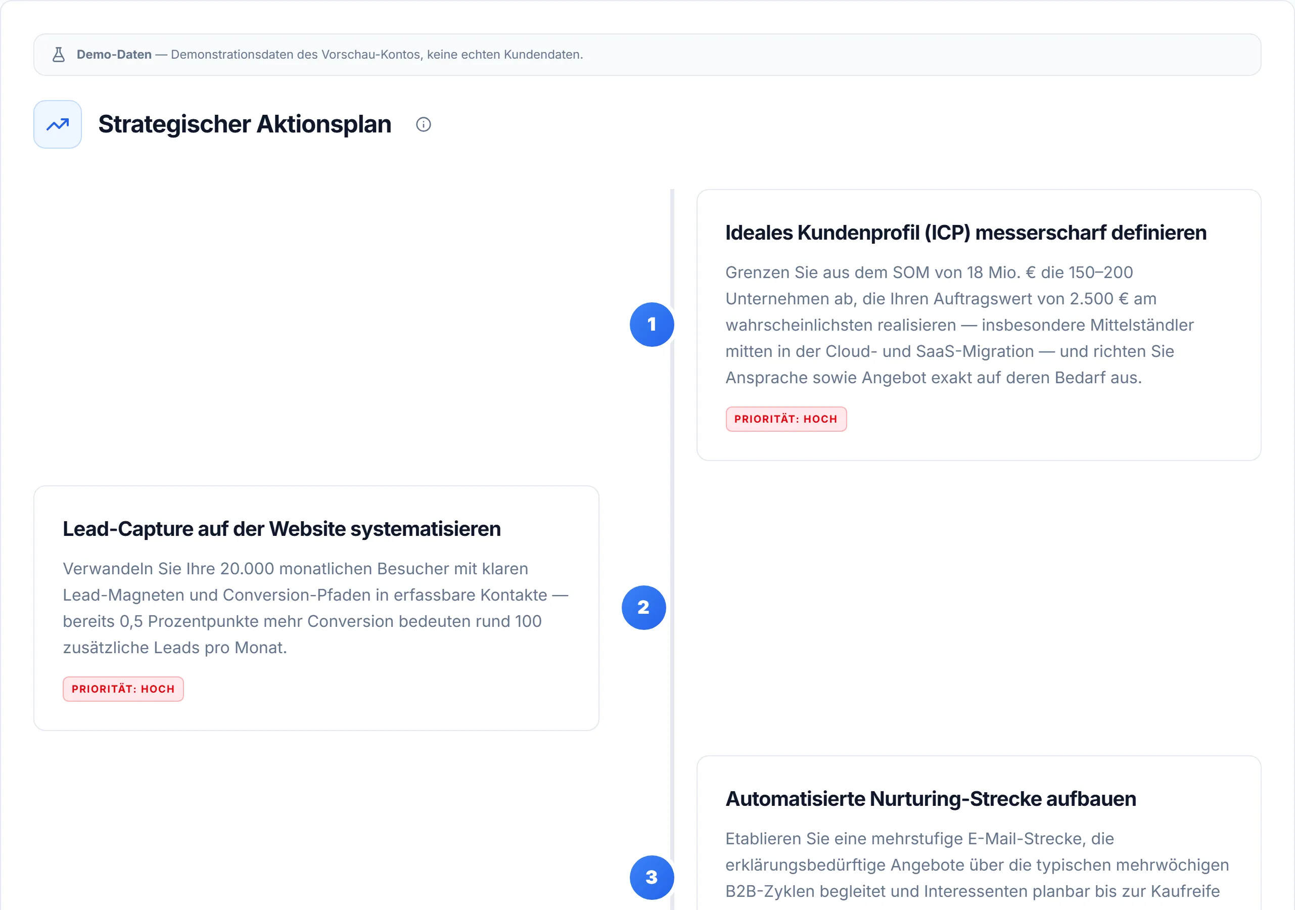 Strategischer Aktionsplan eines Moduls mit nummerierten, priorisierten Maßnahmen (Priorität hoch bis niedrig), Demo-Daten