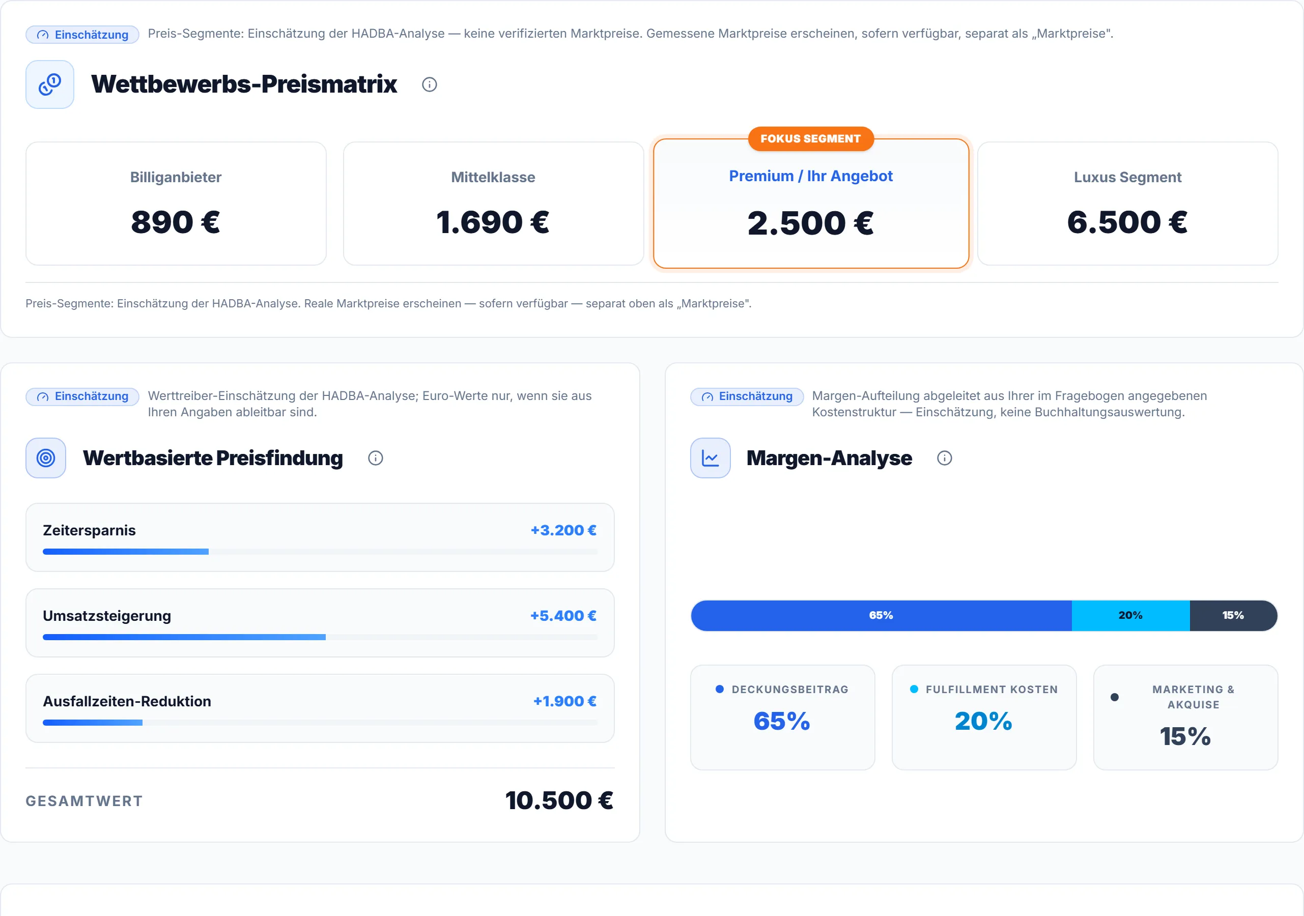Modul Preisstrategie mit Wettbewerbs-Preismatrix, wertbasierter Preisfindung und Margen-Analyse, jeweils mit Einschätzung-Badge, Demo-Daten